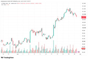 تحليل مؤشر الدولار الامريكي- Dollar Index (DXY)-30/06/2026