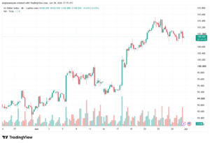 تحليل مؤشر الدولار الامريكي- Dollar Index (DXY)-01/07/2026