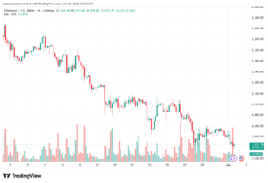 تحليل الاثيريوم 2026-06-02-ETHEREUM-ETH