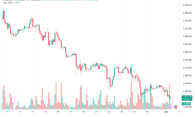 تحليل الاثيريوم 2026-06-02-ETHEREUM-ETH