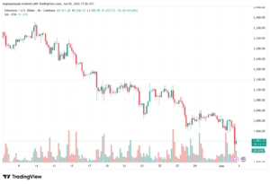 تحليل الاثيريوم 2026-06-03-ETHEREUM-ETH