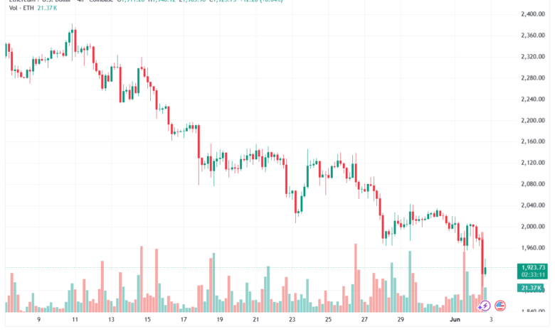 تحليل الاثيريوم 2026-06-03-ETHEREUM-ETH