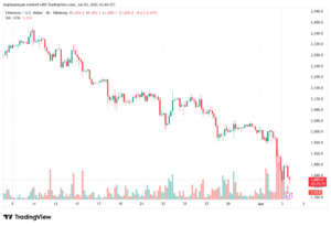 تحليل الاثيريوم 2026-06-04-ETHEREUM-ETH