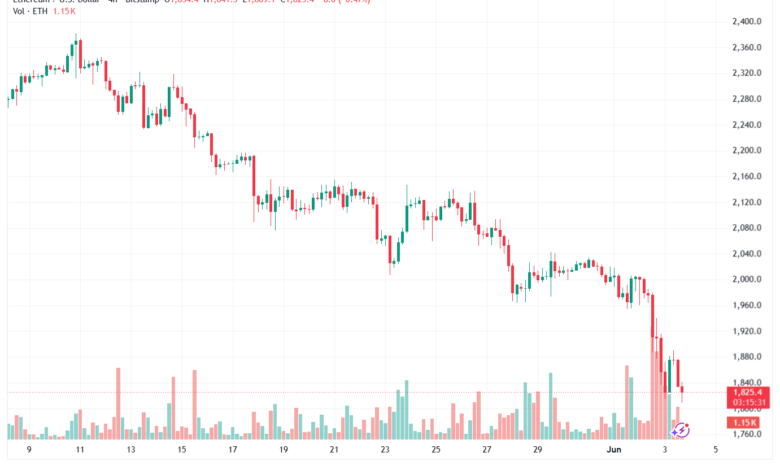 تحليل الاثيريوم 2026-06-04-ETHEREUM-ETH