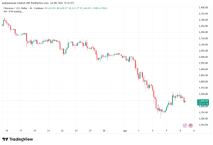 تحليل الاثيريوم 2026-06-10-ETHEREUM-ETH