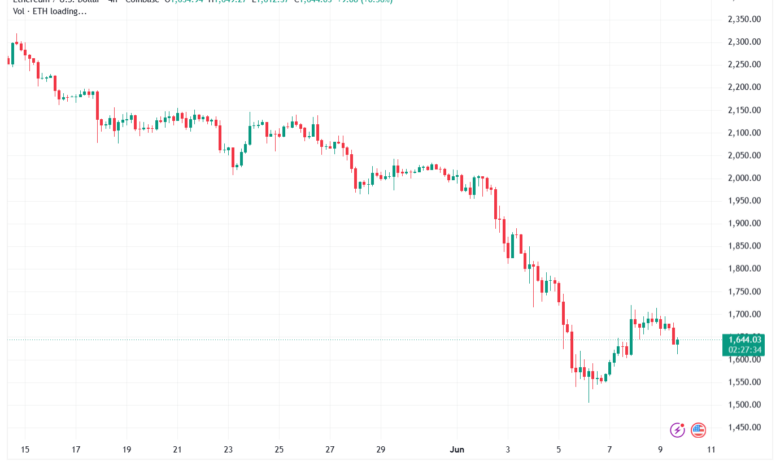 تحليل الاثيريوم 2026-06-10-ETHEREUM-ETH