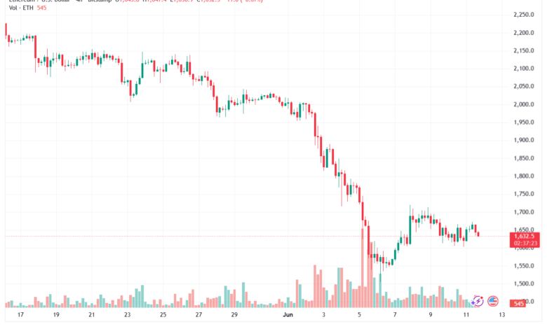 تحليل الاثيريوم 2026-06-12-ETHEREUM-ETH