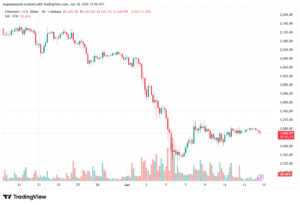 تحليل الاثيريوم 2026-06-15-ETHEREUM-ETH