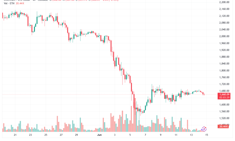 تحليل الاثيريوم 2026-06-15-ETHEREUM-ETH