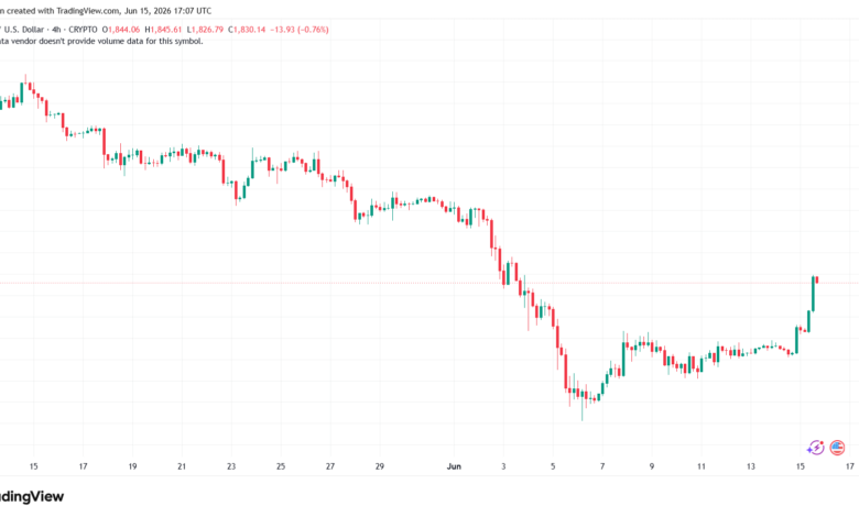 تحليل الاثيريوم 2026-06-16-ETHEREUM-ETH