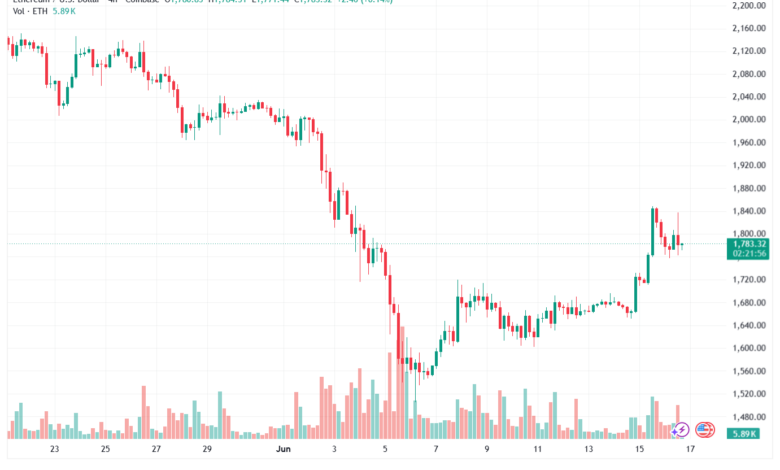تحليل الاثيريوم 2026-06-17-ETHEREUM-ETHتحليل البتكوين دولار BTCUSD-17-06-2026