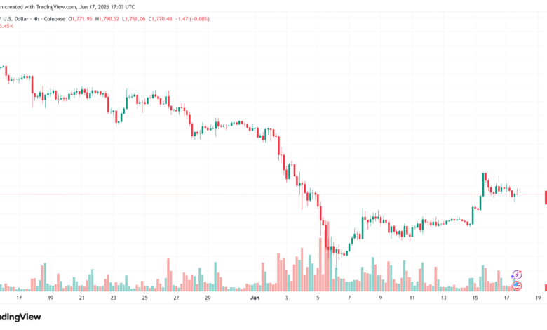 تحليل الاثيريوم 2026-06-18-ETHEREUM-ETH