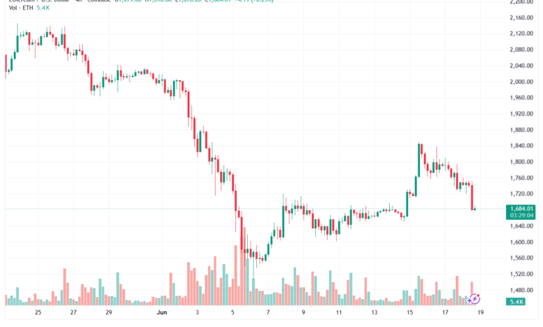 تحليل الاثيريوم 2026-06-19-ETHEREUM-ETH