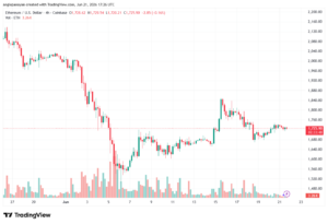 تحليل الاثيريوم 2026-06-22-ETHEREUM-ETH
