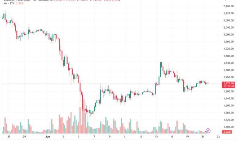 تحليل الاثيريوم 2026-06-22-ETHEREUM-ETH