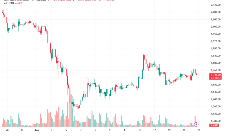 تحليل الاثيريوم 2026-06-23-ETHEREUM-ETH