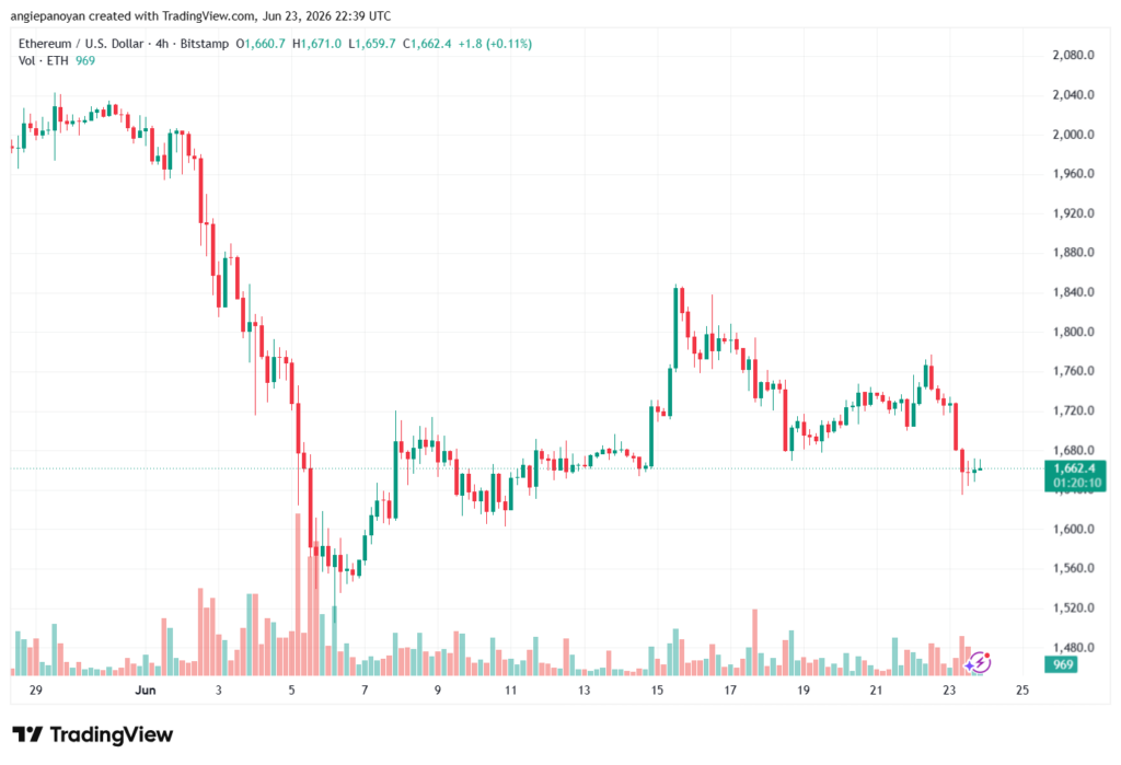 تحليل الاثيريوم 2026-06-24-ETHEREUM-ETH