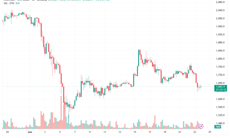 تحليل الاثيريوم 2026-06-24-ETHEREUM-ETH