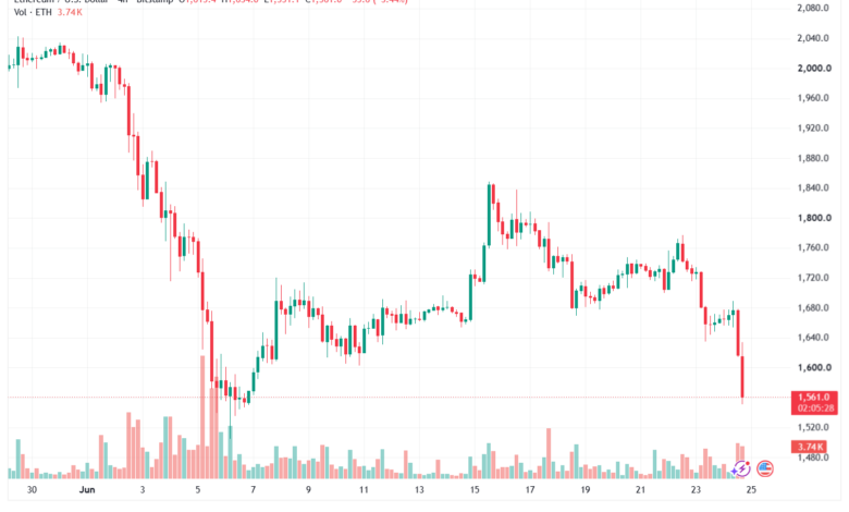 تحليل الاثيريوم 2026-06-25-ETHEREUM-ETH