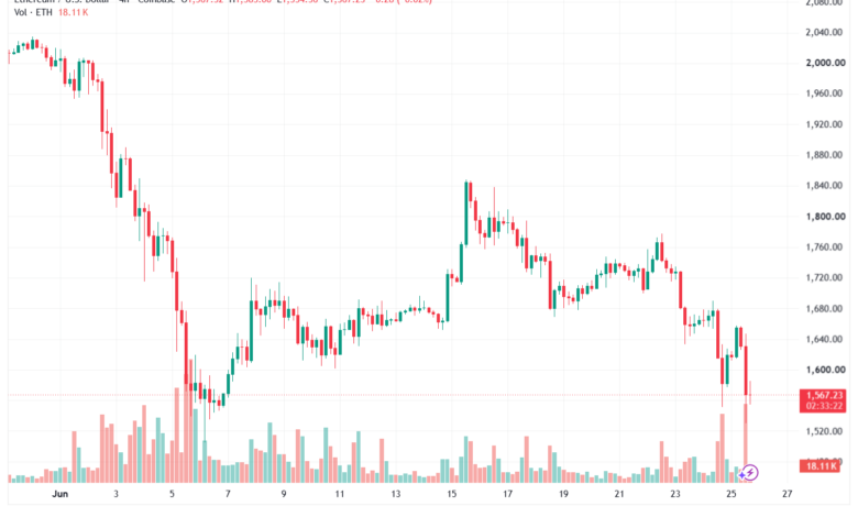 تحليل الاثيريوم 2026-06-26-ETHEREUM-ETH