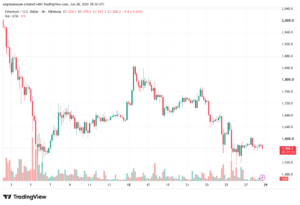 تحليل الاثيريوم 2026-06-29-ETHEREUM-ETH