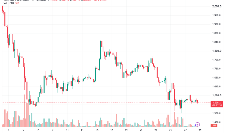 تحليل الاثيريوم 2026-06-29-ETHEREUM-ETH