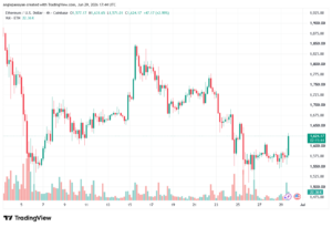 تحليل الاثيريوم 2026-06-30-ETHEREUM-ETH