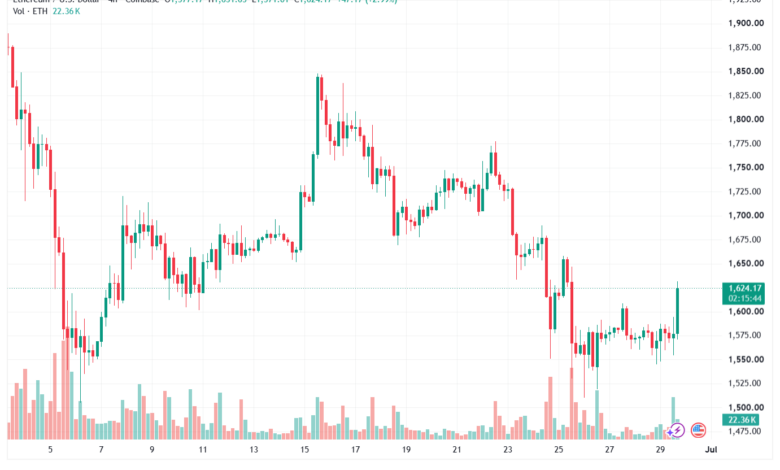 تحليل الاثيريوم 2026-06-30-ETHEREUM-ETH