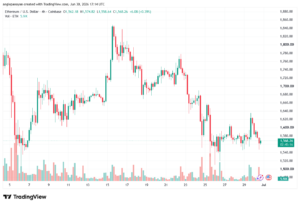 تحليل الاثيريوم 2026-07-01-ETHEREUM-ETH