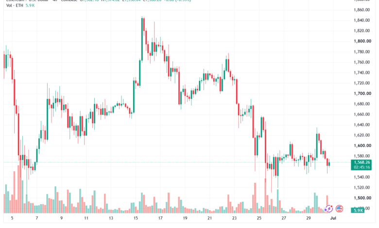 تحليل الاثيريوم 2026-07-01-ETHEREUM-ETH