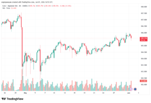 تحليل-EURJPY-02-06-2026