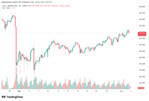 تحليل-EURJPY-03-06-2026