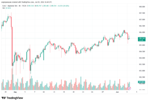 تحليل-EURJPY-04-06-2026