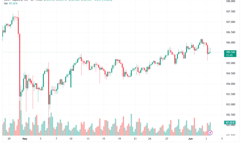 تحليل-EURJPY-04-06-2026