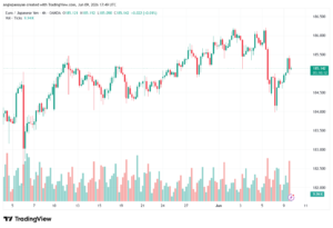 تحليل-EURJPY-10-06-2026