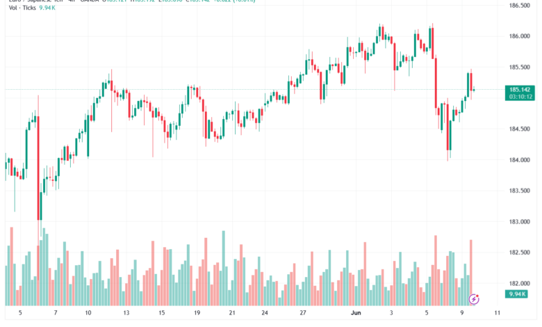 تحليل-EURJPY-10-06-2026