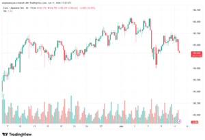 تحليل-EURJPY-12-06-2026
