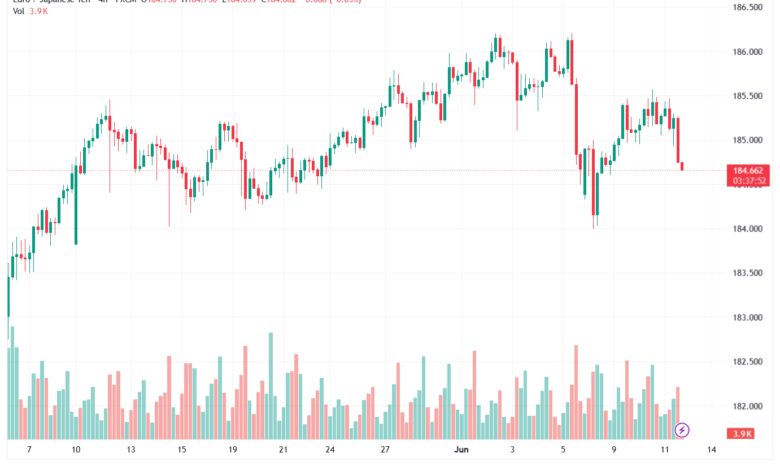 تحليل-EURJPY-12-06-2026