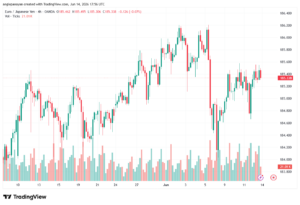 تحليل-EURJPY-15-06-2026