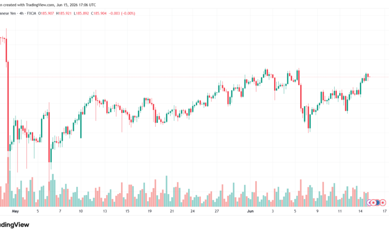 تحليل-EURJPY-16-06-2026