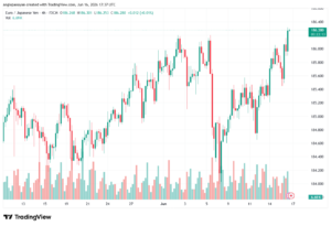 تحليل-EURJPY-17-06-2026
