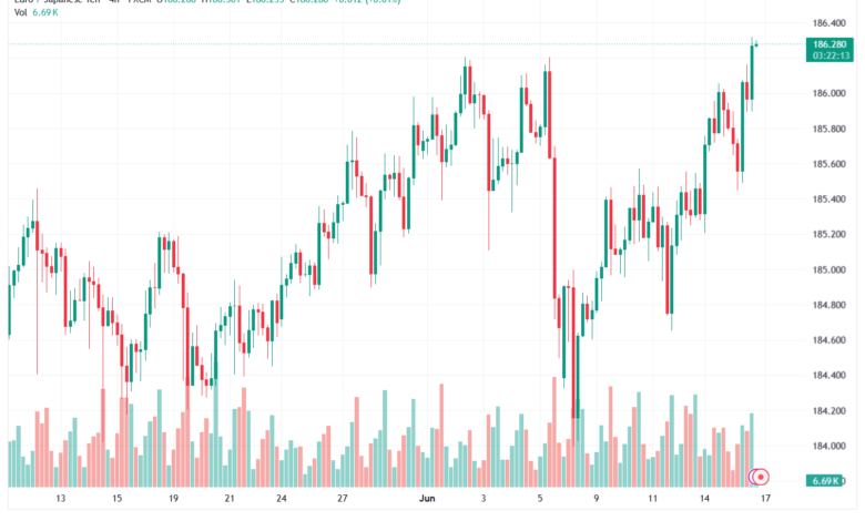 تحليل-EURJPY-17-06-2026