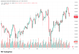 تحليل-EURJPY-18-06-2026
