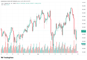 تحليل-EURJPY-19-06-2026