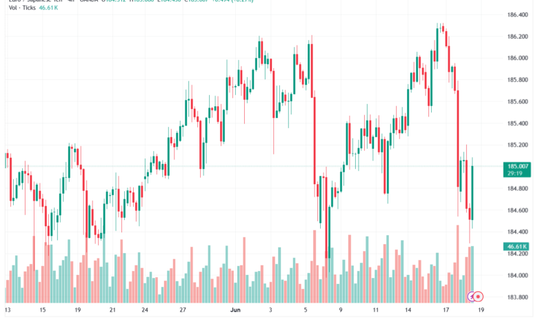 تحليل-EURJPY-19-06-2026