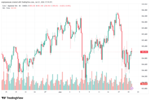 تحليل-EURJPY-22-06-2026