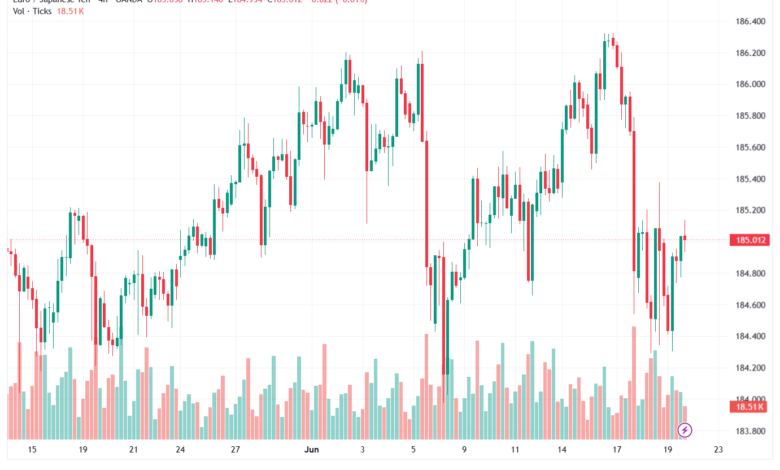 تحليل-EURJPY-22-06-2026