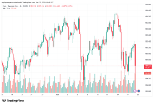 تحليل-EURJPY-23-06-2026