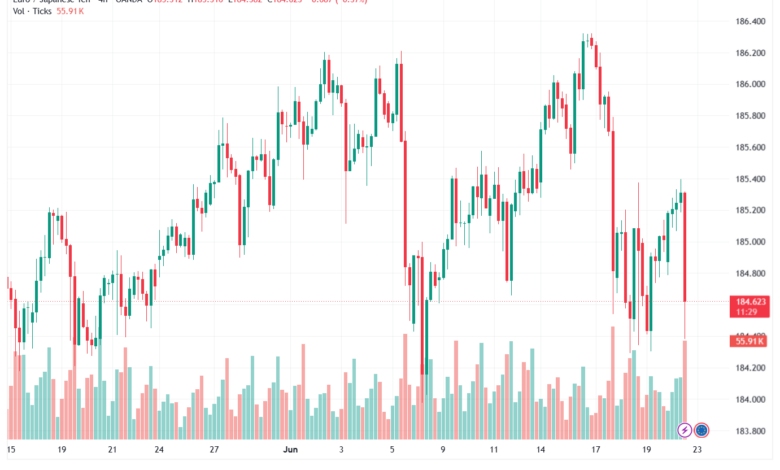 تحليل-EURJPY-23-06-2026