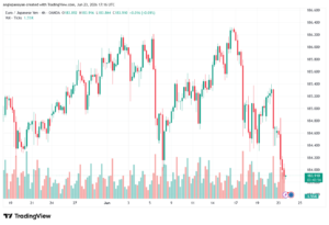 تحليل-EURJPY-24-06-2026